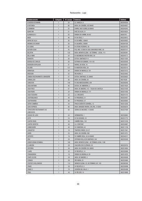 Directorio de empresas e actividades turísticas - Portal Abert@s ...