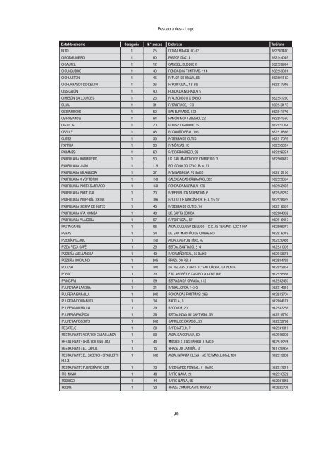 Directorio de empresas e actividades turísticas - Portal Abert@s ...