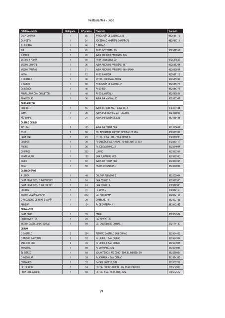 Directorio de empresas e actividades turísticas - Portal Abert@s ...