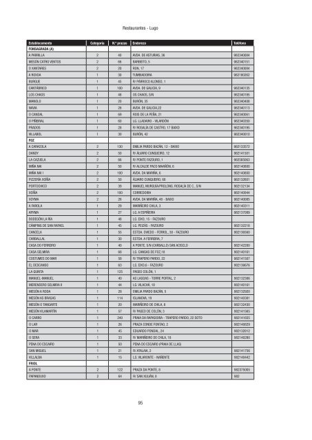 Directorio de empresas e actividades turísticas - Portal Abert@s ...