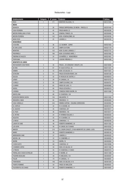 Directorio de empresas e actividades turísticas - Portal Abert@s ...