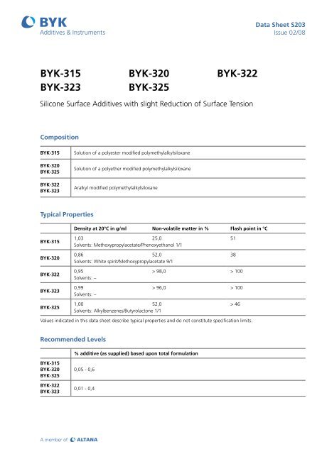 BYK-315 BYK-320 BYK-322 BYK-323 BYK-325