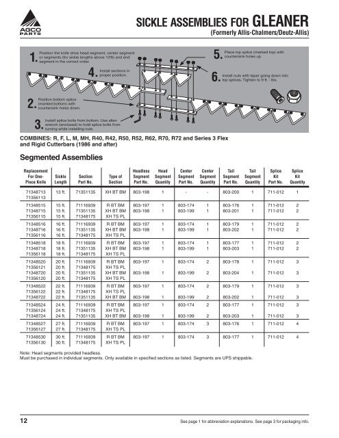 A G C O C utting P arts - AGCO Parts