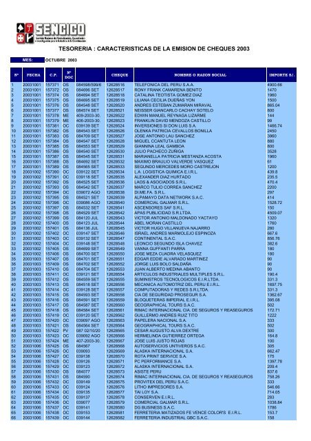 Cheques girados Octubre 2003 - Sencico