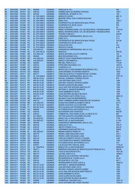 Cheques girados Octubre 2003 - Sencico