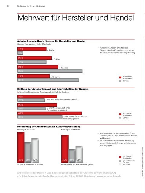 Mobilität möglich - Arbeitskreis der Autobanken