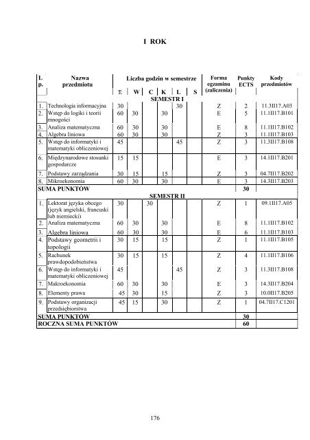 pakiet ECTS - Matema.. - Uniwersytet SzczeciÅski