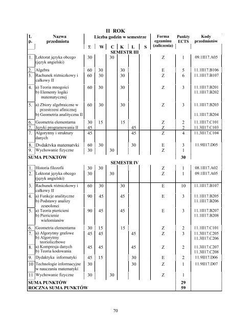 pakiet ECTS - Matema.. - Uniwersytet SzczeciÅski