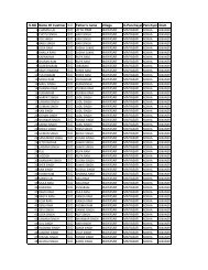 Benificiery List of RVE Prog 2010-11 District BIKANER (REIL)