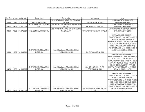 TABEL CU ORARELE DE FUNCTIONARE ACTIVE LA 25.09.2012 ...