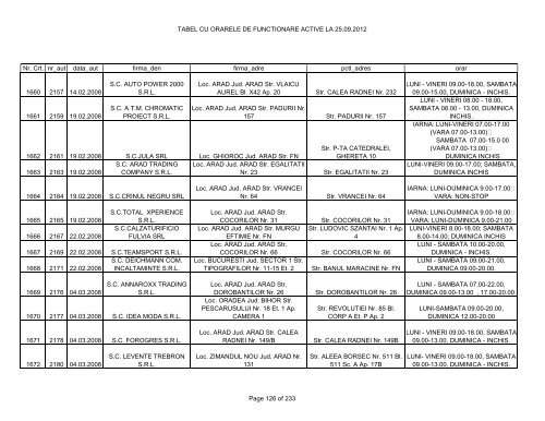 TABEL CU ORARELE DE FUNCTIONARE ACTIVE LA 25.09.2012 ...