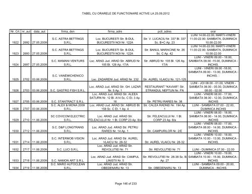 TABEL CU ORARELE DE FUNCTIONARE ACTIVE LA 25.09.2012 ...