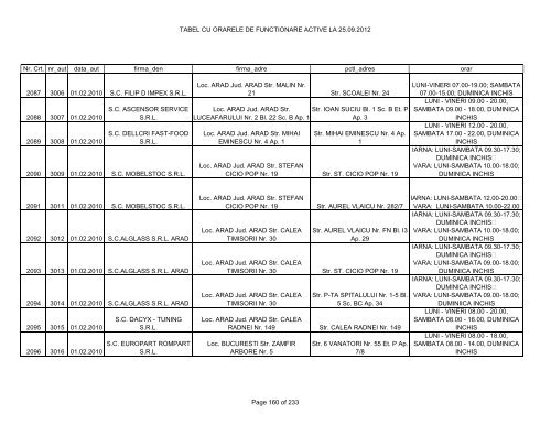 TABEL CU ORARELE DE FUNCTIONARE ACTIVE LA 25.09.2012 ...