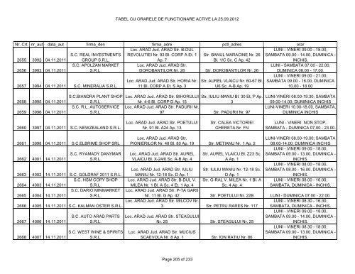 TABEL CU ORARELE DE FUNCTIONARE ACTIVE LA 25.09.2012 ...