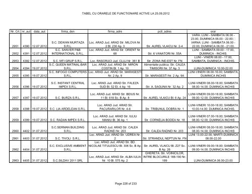 TABEL CU ORARELE DE FUNCTIONARE ACTIVE LA 25.09.2012 ...