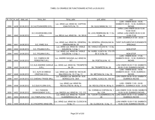 TABEL CU ORARELE DE FUNCTIONARE ACTIVE LA 25.09.2012 ...