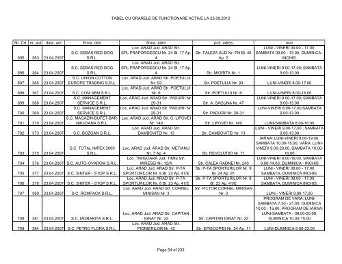 TABEL CU ORARELE DE FUNCTIONARE ACTIVE LA 25.09.2012 ...