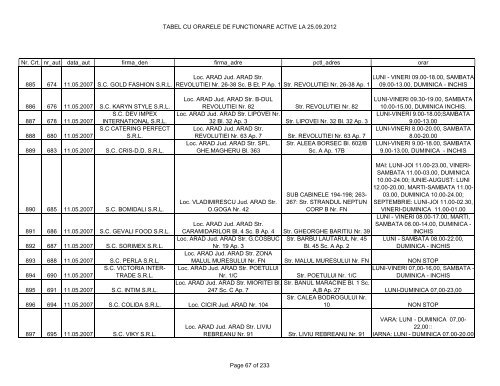 TABEL CU ORARELE DE FUNCTIONARE ACTIVE LA 25.09.2012 ...