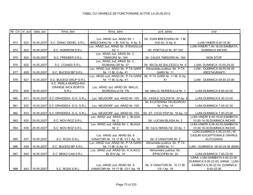 TABEL CU ORARELE DE FUNCTIONARE ACTIVE LA 25.09.2012 ...