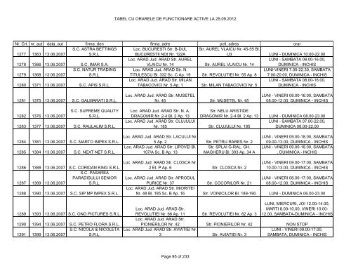 TABEL CU ORARELE DE FUNCTIONARE ACTIVE LA 25.09.2012 ...