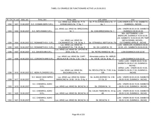 TABEL CU ORARELE DE FUNCTIONARE ACTIVE LA 25.09.2012 ...