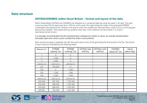 Transformations and OSGM02 user guide - Leica Geosystems