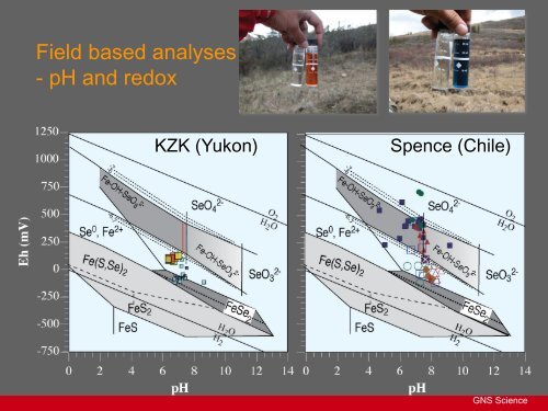 Aqueous Geochemistry in Mineral Exploration - ADIMB