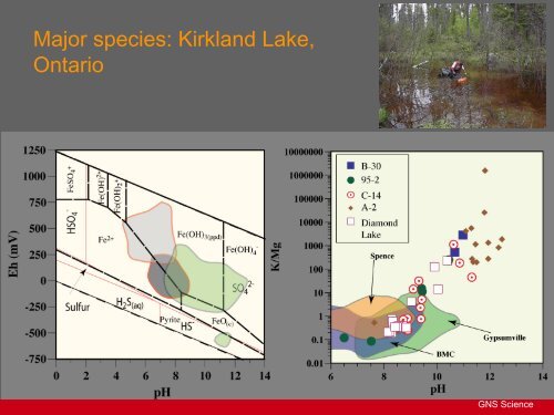 Aqueous Geochemistry in Mineral Exploration - ADIMB