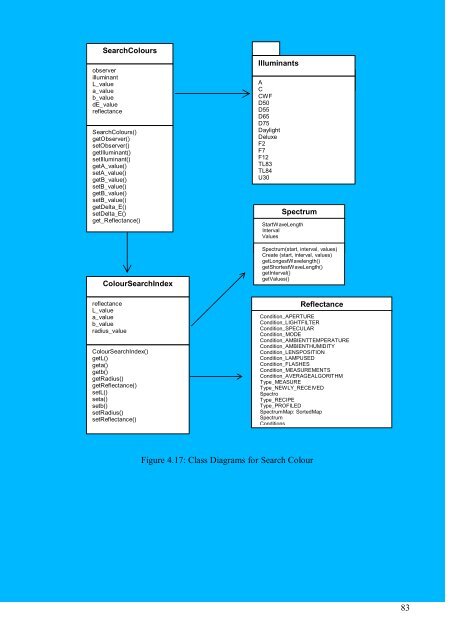 Table of Contents - DSpace