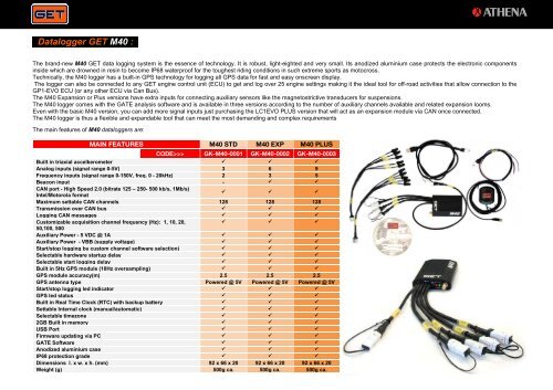 Datalogger GET M40