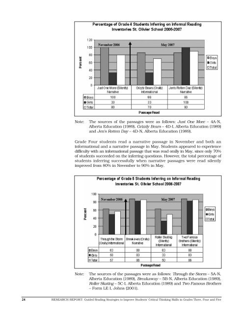 Guided Reading Strategies to Improve Students - Dr. Stirling ...