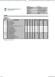 Abschlusstabelle und Spielplan - Niersia Neersen