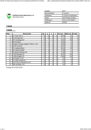 Abschlusstabelle und Spielplan - Niersia Neersen