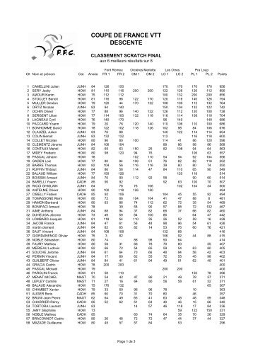 Classement gÃ©nÃ©ral scratch - Descente et dual VTT