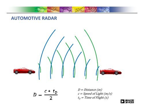 RADAR DEFENSE vs. AUTOMOTIVE - Microwave Journal