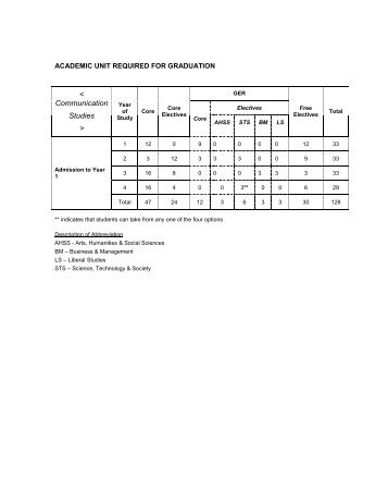 BRC curriculum structure (27 july2012)