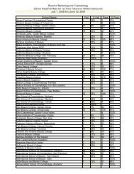 Written Examination Results - California Board of Barbering and ...