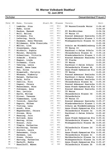 SchÃ¼ler 10. Werner Volksbank Stadtlauf Gesamteinlauf Frauen