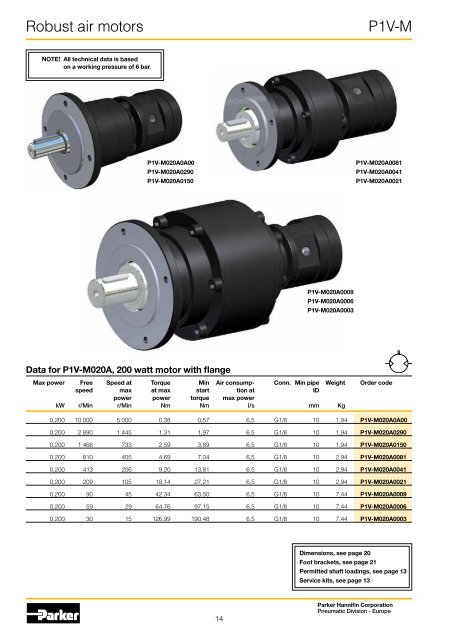 P1V-M Robust Air Motors - Duncan Rogers