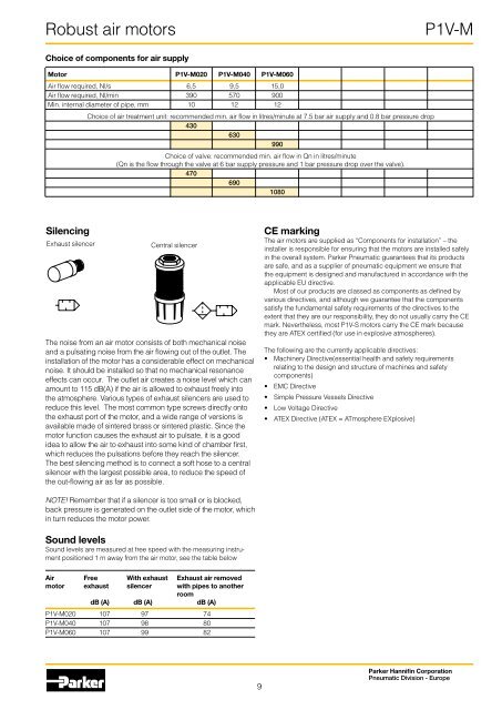 P1V-M Robust Air Motors - Duncan Rogers