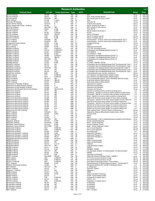 Antibody List