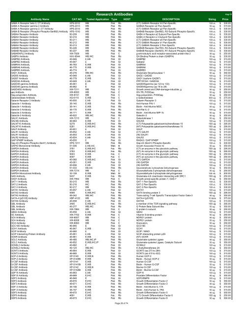 Antibody List