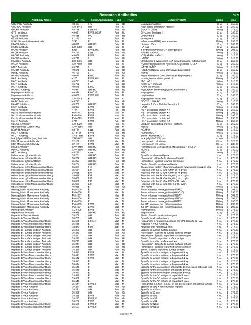 Antibody List