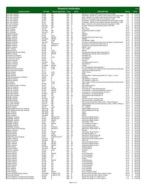 Antibody List