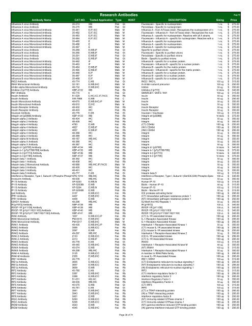 Antibody List