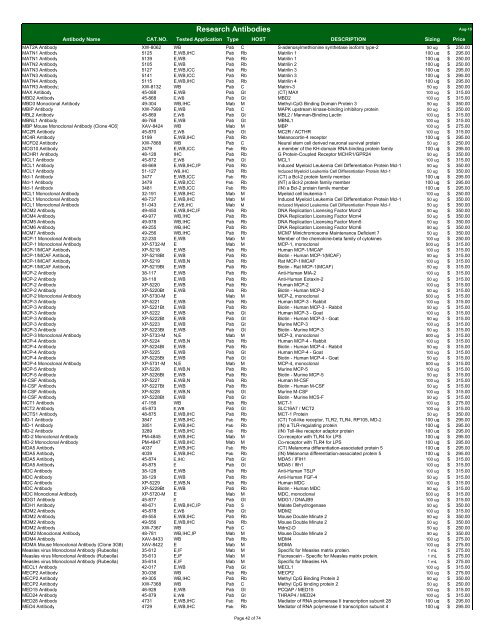 Antibody List