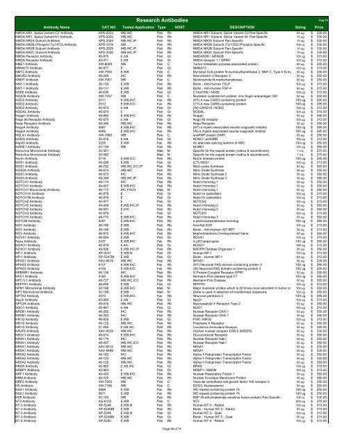 Antibody List