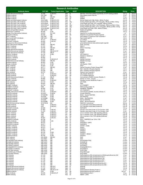 Antibody List