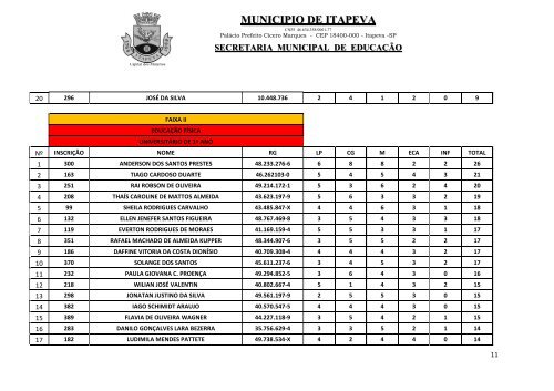 publicação da classificação final do pss estágio remunerado - Itapeva