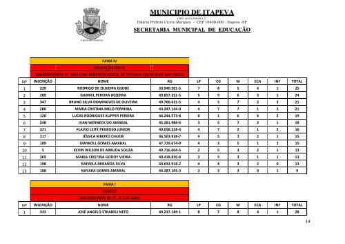 publicação da classificação final do pss estágio remunerado - Itapeva